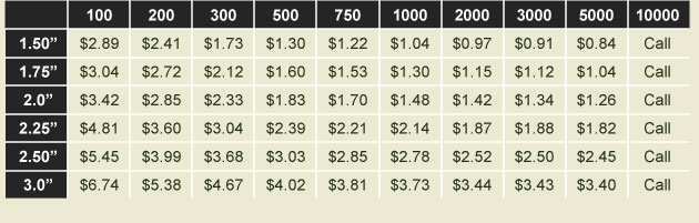 Soft Enamel Trading Pin Pricing